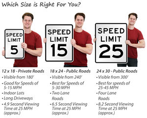 Speed limit signs – which size is right for you?
