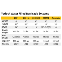 Yodock 2001-M water barricade